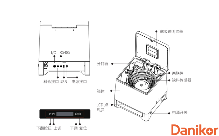 振動(dòng)盤(pán)式自動(dòng)送釘機(jī)構(gòu)裝配圖