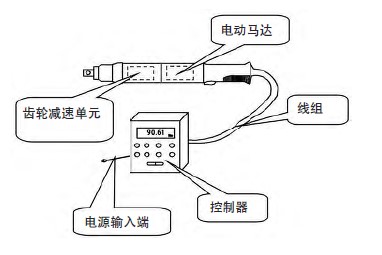 電動(dòng)擰緊槍結(jié)構(gòu)示意圖