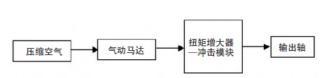 氣動(dòng)擰緊槍原理示意圖