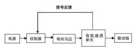 電動(dòng)擰緊槍原理示意圖