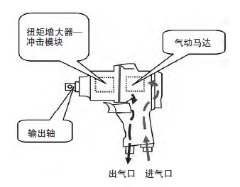 氣動(dòng)擰緊槍結(jié)構(gòu)示意圖